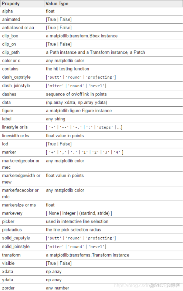 python 如何显示plot python里的plot_饼图_08