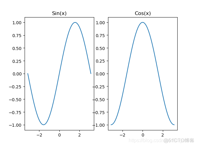 python 如何显示plot python里的plot_饼图_10