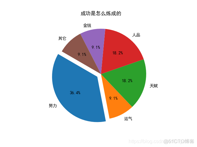 python 如何显示plot python里的plot_数据可视化_12