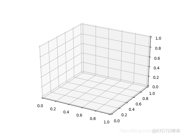 python 如何显示plot python里的plot_饼图_13