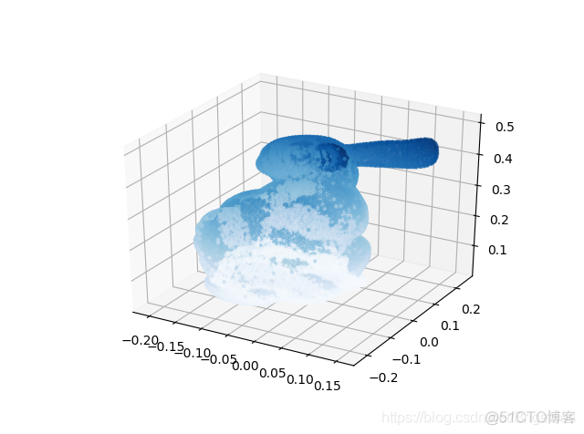 python 如何显示plot python里的plot_python 如何显示plot_15