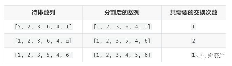 python 改变顺序 python数字调换顺序_快速排序_02