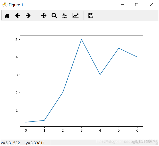 python qt 直方图 python绘制直方图的函数_图像处理_02