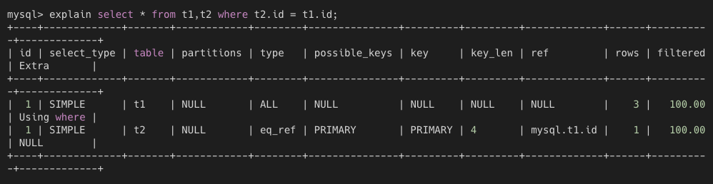 mysql查询当前执行事务 mysql中如何查看执行计划_MySQL_05