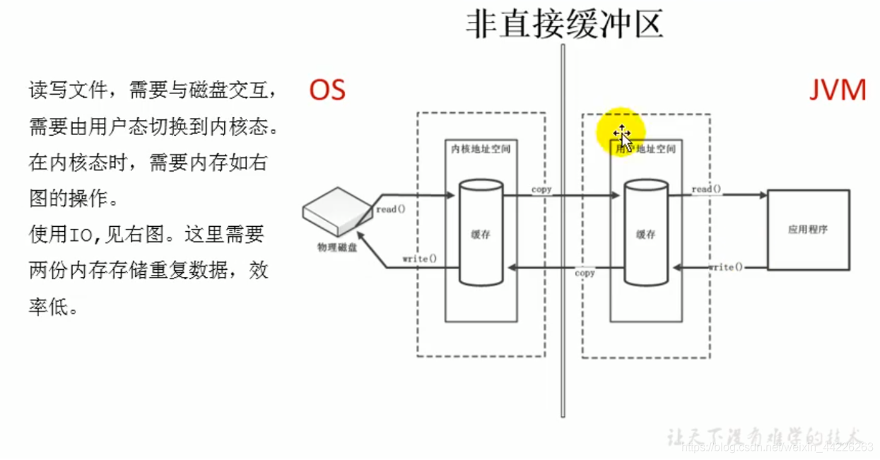 java 如何直接操作内存 java直接内存的作用_java 如何直接操作内存