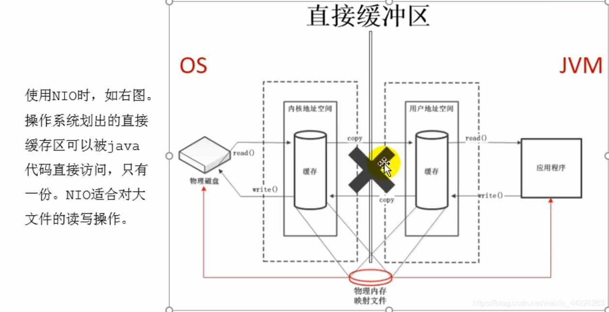 java 如何直接操作内存 java直接内存的作用_java_02