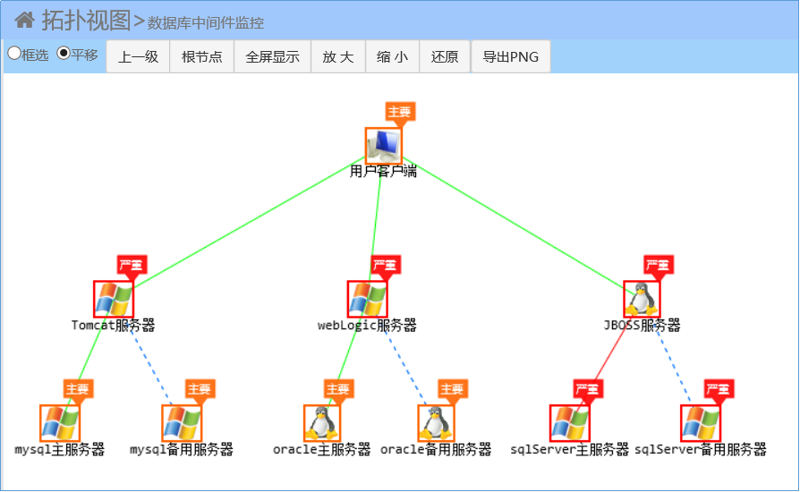 监测软件StoRM控制 软件测试监控_openmp_05