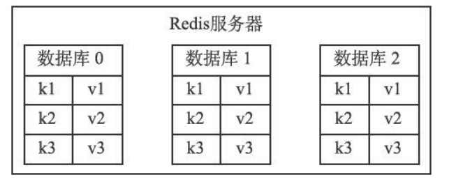 redis持久化rdb多久一次 redis rdb持久化方式的工作原理_redis持久化rdb多久一次