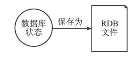 redis持久化rdb多久一次 redis rdb持久化方式的工作原理_数据库_02