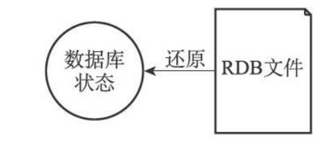 redis持久化rdb多久一次 redis rdb持久化方式的工作原理_redis持久化rdb多久一次_03