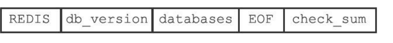 redis持久化rdb多久一次 redis rdb持久化方式的工作原理_redis持久化rdb多久一次_08