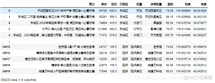 python画分布图 stem python数据分布图_数据_03