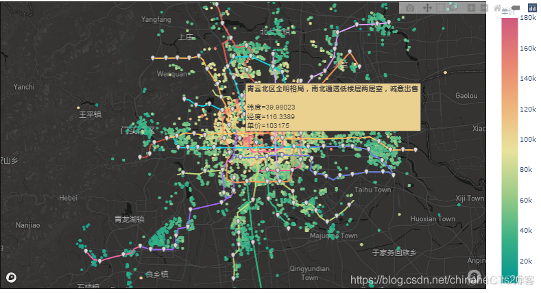 python画分布图 stem python数据分布图_数据_07