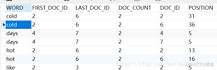 mysql 全文索引优化 弊端 mysql全文索引实现原理_mysql 全文索引优化 弊端_02