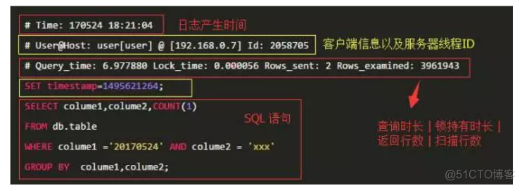 mysql 配置慢查询日志 mysql慢日志参数_mysql_05