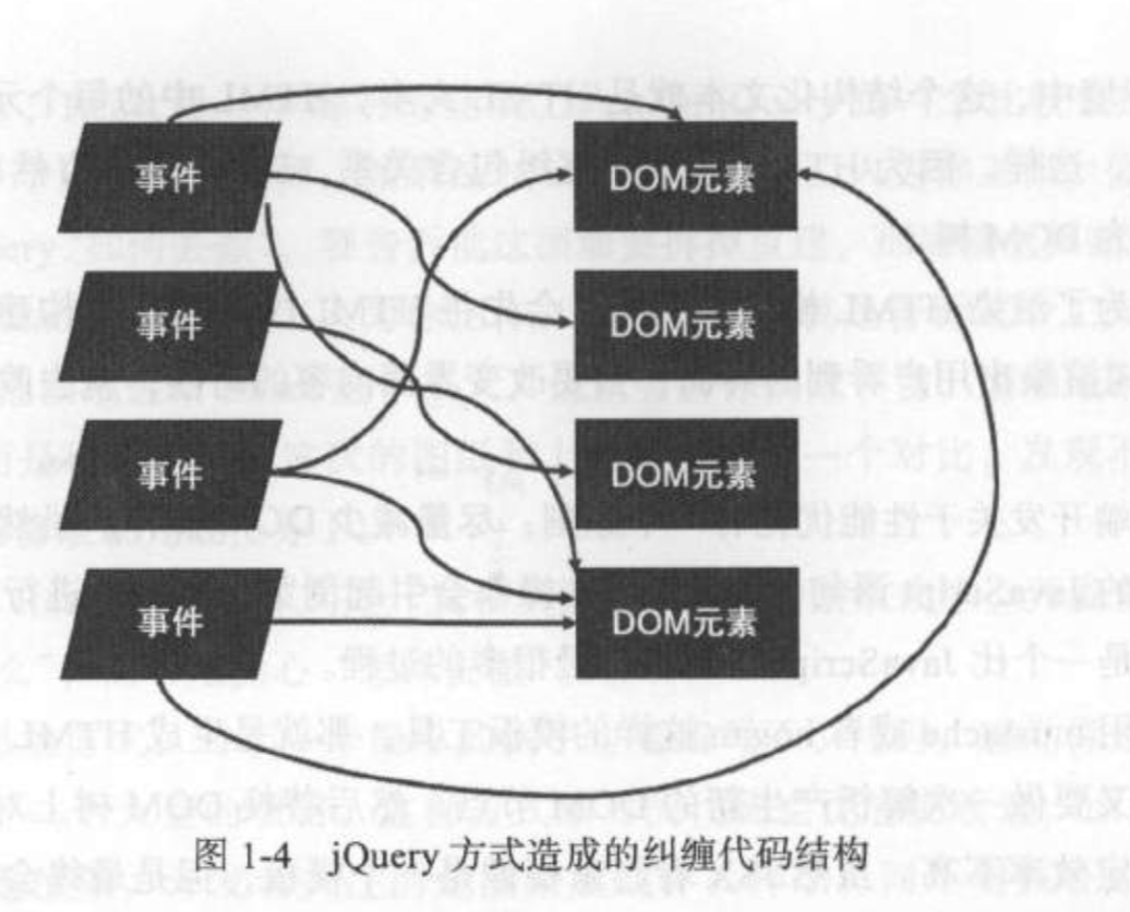 jquery react 速度 jquery和react_开发者