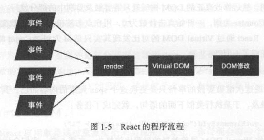 jquery react 速度 jquery和react_用户界面_02