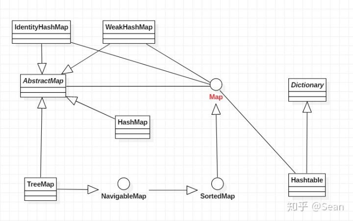 java map最大容量 java map的最大上限_比较器