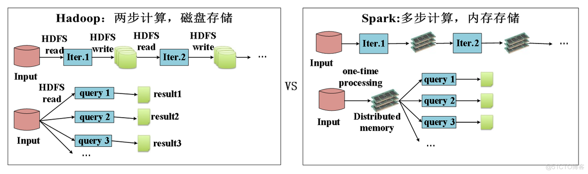 spark开源项目 spark开源时间2010_scala_03