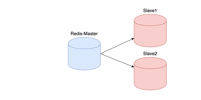 redistemplate 出现类转换异常 redistemplate泛型_spring_03