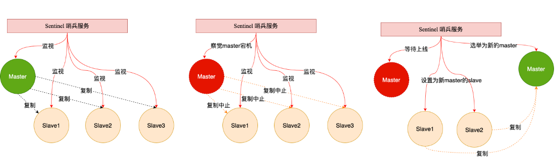 redistemplate 出现类转换异常 redistemplate泛型_redis_08