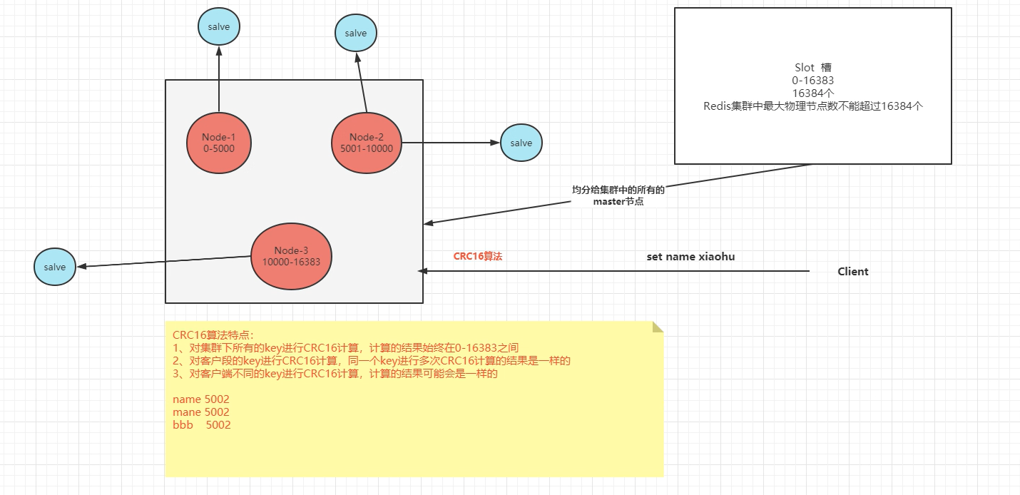 redistemplate 出现类转换异常 redistemplate泛型_System_10