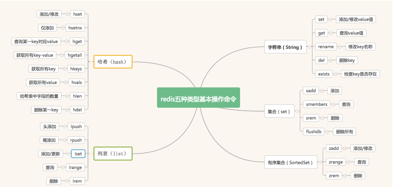 redis 增加ttl redis ttl -1_redis_03