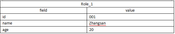 redis 增加ttl redis ttl -1_redis_12