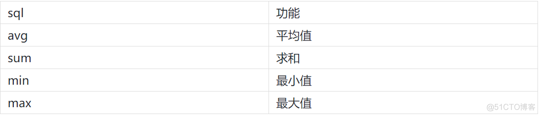 spark insert overwrite 覆盖整个表吗 sparksql over函数_sql_03