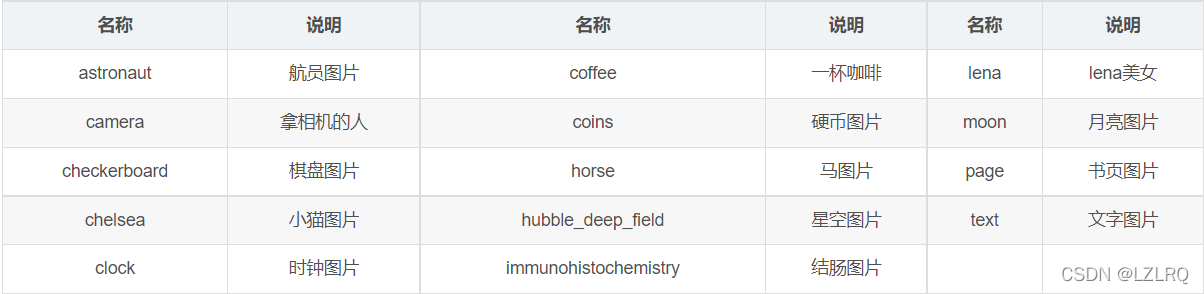 python 图像预处理 图像处理python代码_python_02