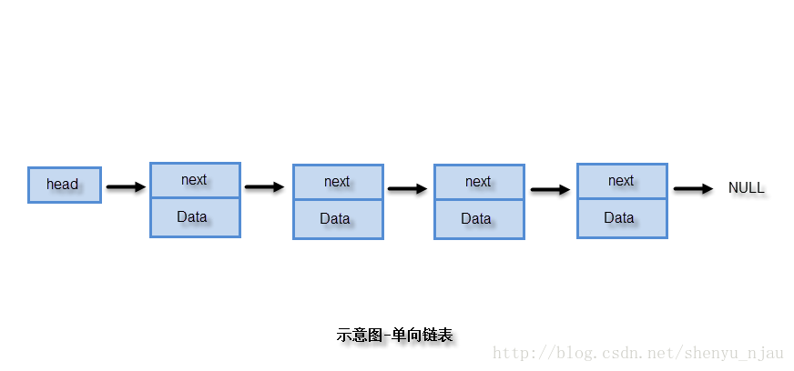 java编程思想和java核心技术 java编程思想讲的是什么_数据存储