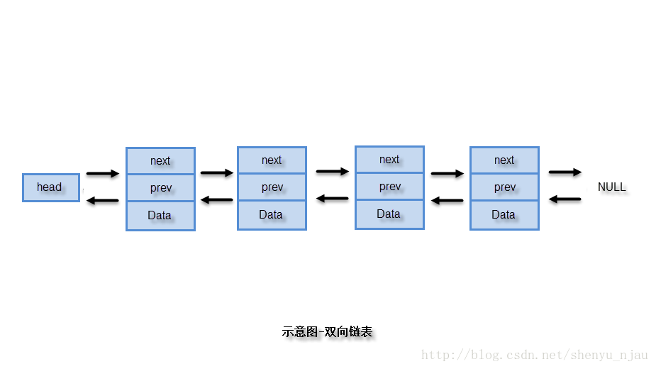 java编程思想和java核心技术 java编程思想讲的是什么_数据存储_02