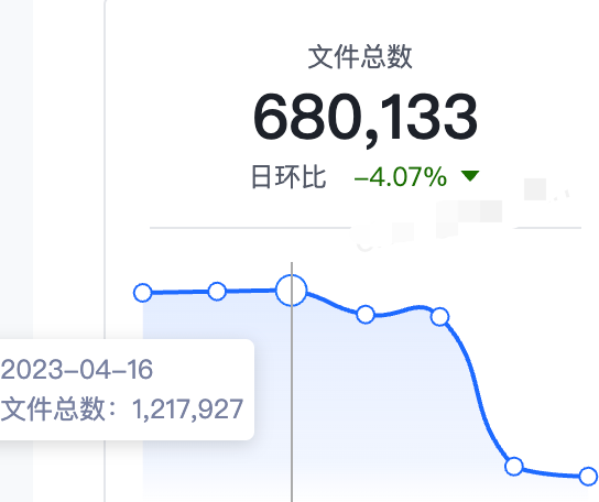 hive控制生成文件大小 hive产生小文件的原因_java_10