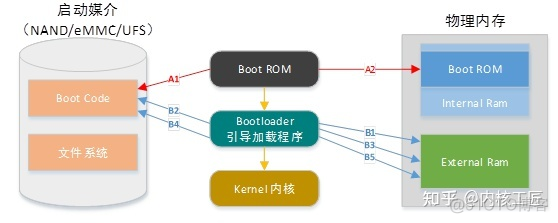 fast bios mode有什么用 fast boot有什么用_启动模式_02