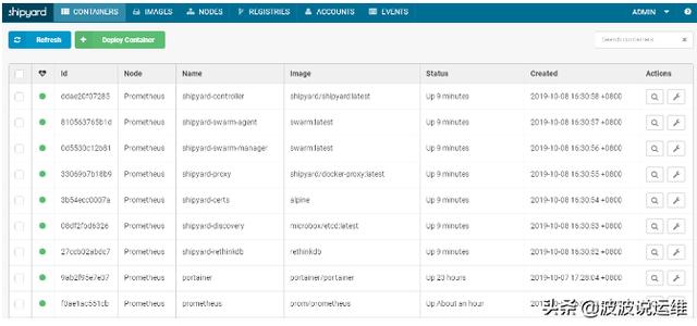 docker管理器安装 docker 管理工具_命令行