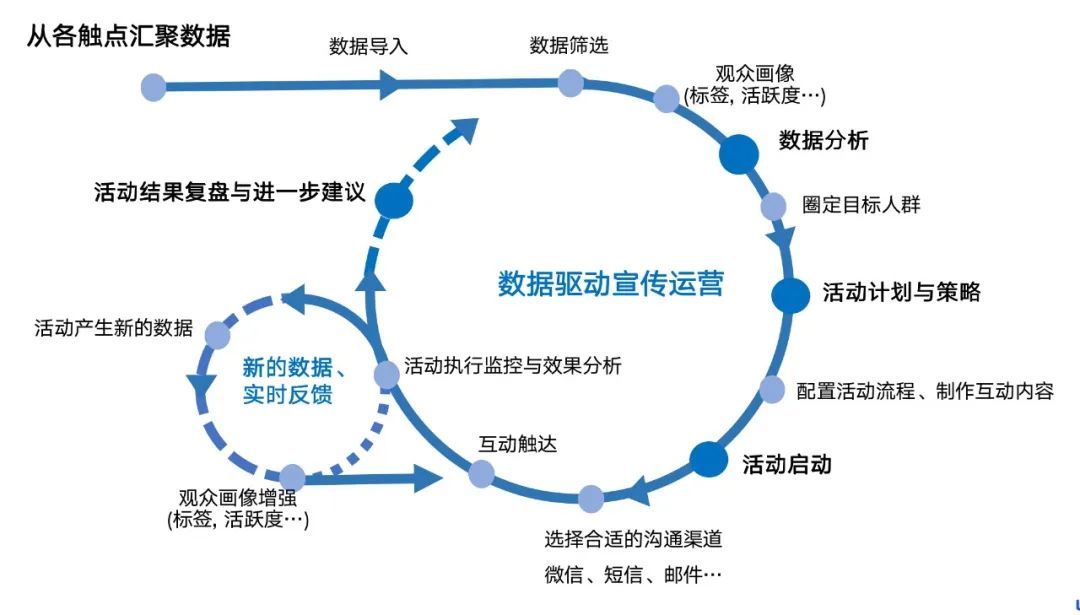 案例｜会展大数据服务系统 智能服务体系建设实践_云原生大数据平台_03