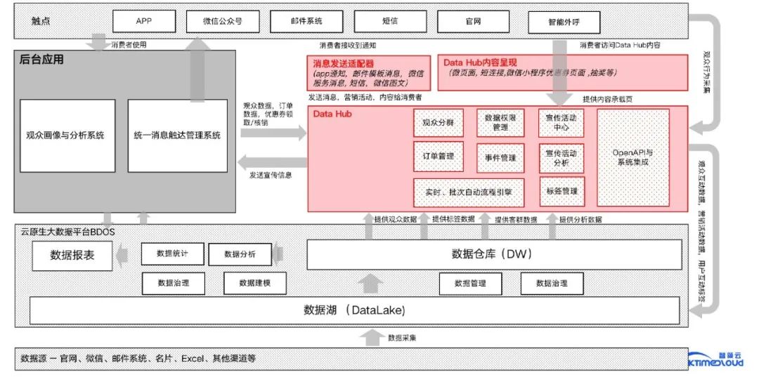 案例｜会展大数据服务系统 智能服务体系建设实践_智领云_07