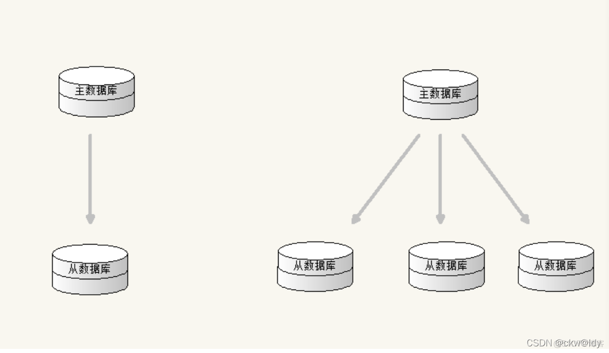 MongoDB之集群仲裁器 mongodb集群原理_数据