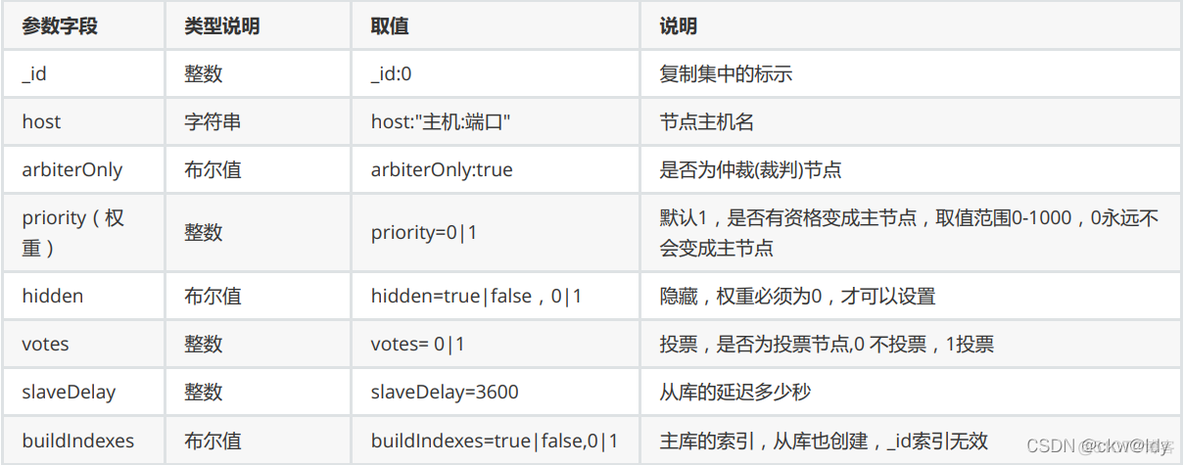 MongoDB之集群仲裁器 mongodb集群原理_nosql_04