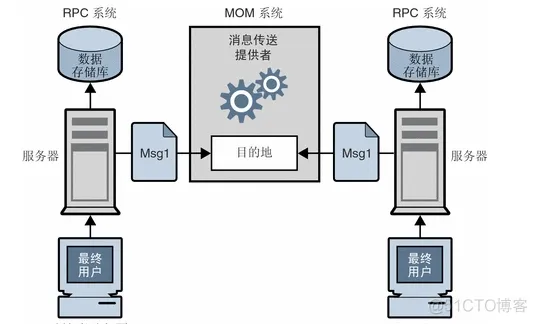 中间件 java 中间件英文_中间件 java_03