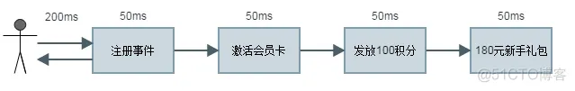 中间件 java 中间件英文_中间件_05