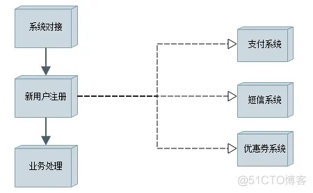 中间件 java 中间件英文_消息队列_07