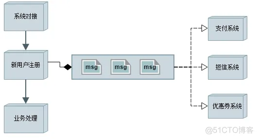 中间件 java 中间件英文_消息队列_08
