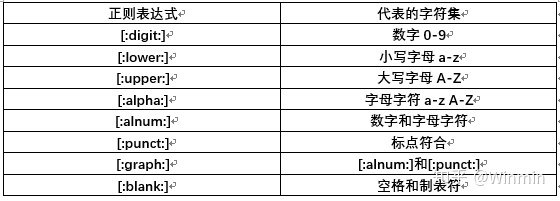 r语言提取字符 r语言提取字符的数字_斜杠