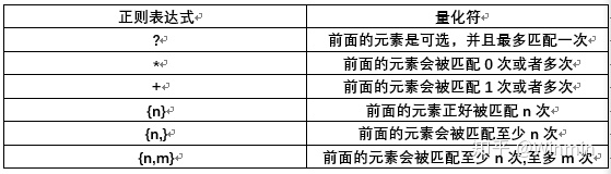 r语言提取字符 r语言提取字符的数字_正则表达式_02