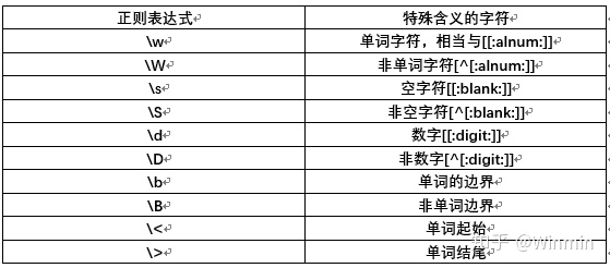 r语言提取字符 r语言提取字符的数字_文本处理_03