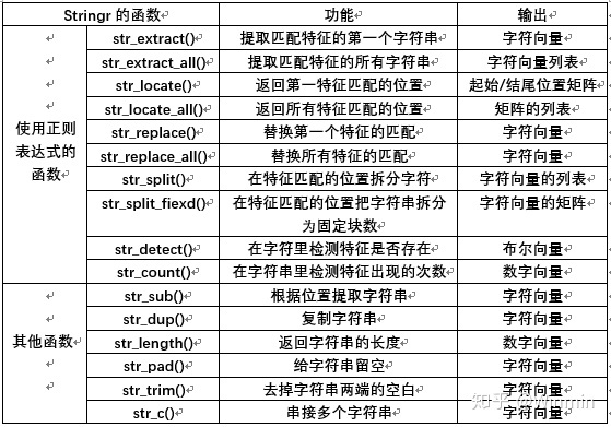 r语言提取字符 r语言提取字符的数字_文本处理_04