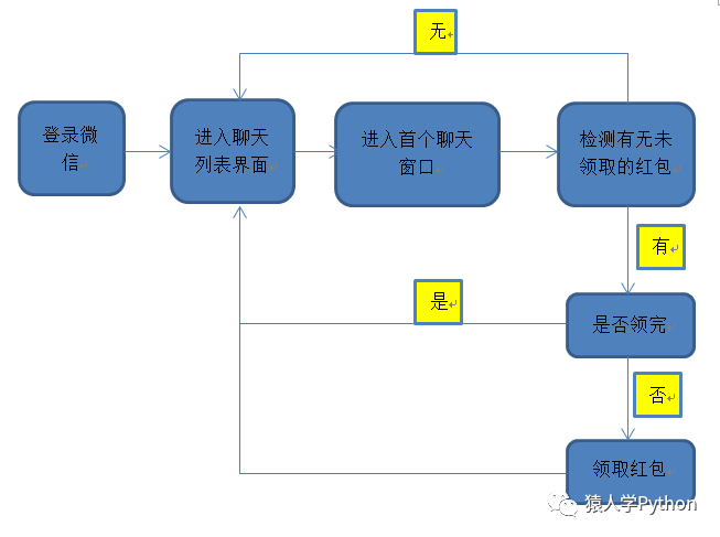 python获取微信群红包数据 python 微信红包_Android