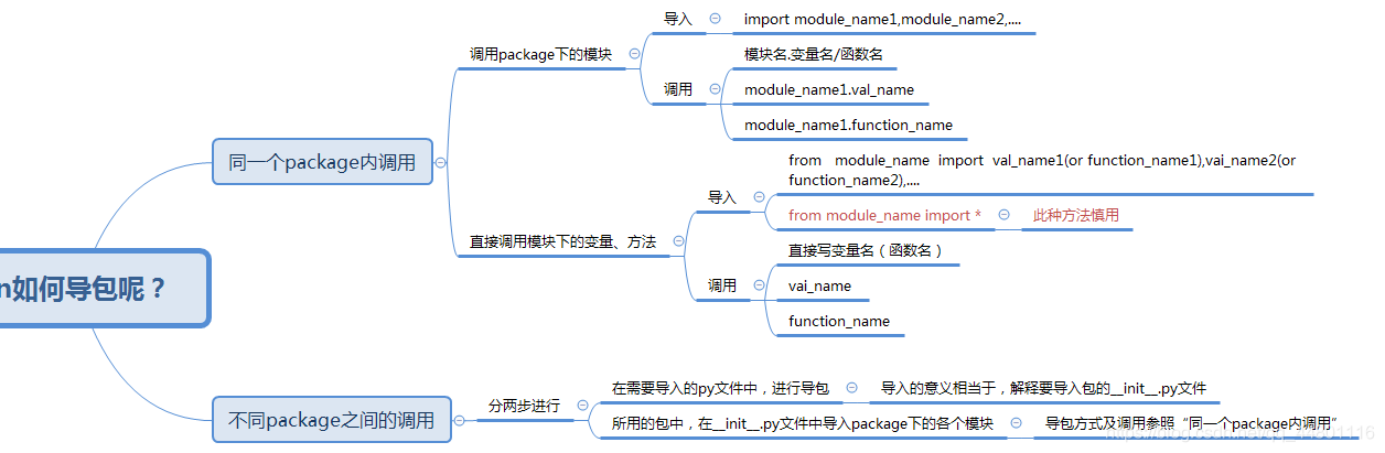 python from 动态加载包和模块 python __import__加载模块_python