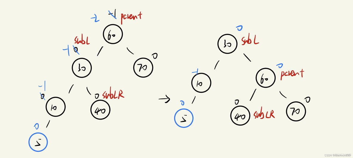 java 番号 java avl_开发语言_06